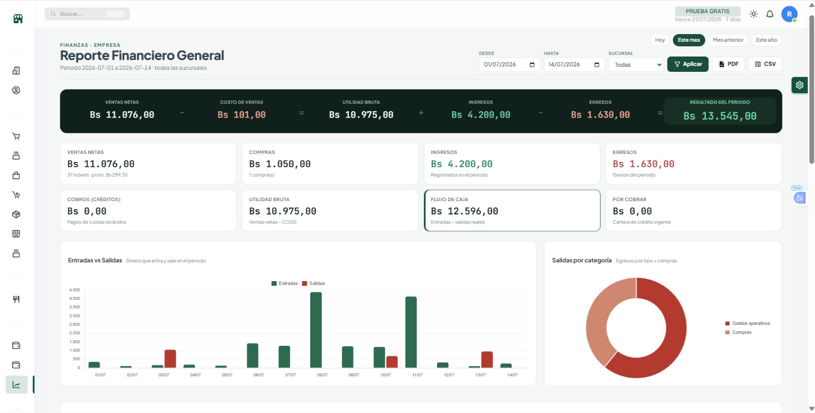 Finanzas y reportes de Gestión al Día (DEV)